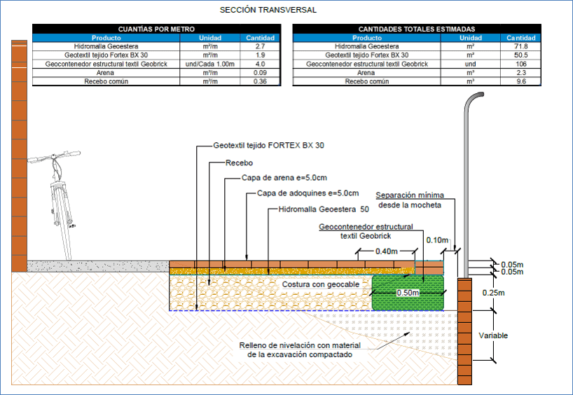 Uso de geotextiles en urbanismo