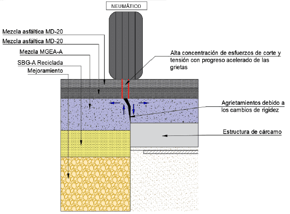 Geomallas para control de agrietamientos