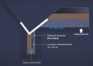 sistemas de subdrenaje en pavimentos