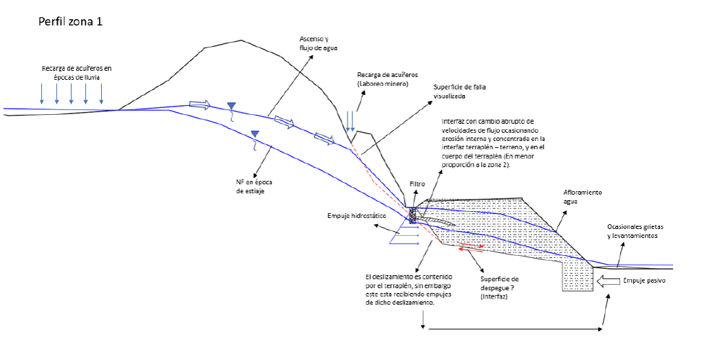 Refuerzo de terraplén con geomallas uniaxiales