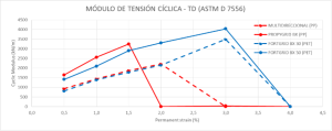 Geomallas biaxiales: refuerzo en capas granulares de pavimentos, Geomatrix