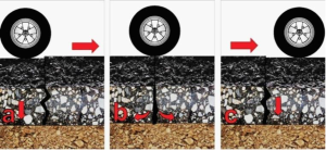 ¿Cómo contribuye la geomalla FORTGRID ASPHALT en la prolongación de vida útil de un pavimento?, Geomatrix