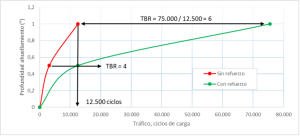 Geomallas biaxiales: refuerzo en capas granulares de pavimentos, Geomatrix