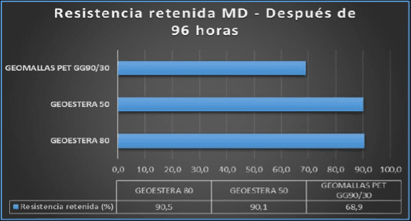 Prueba de abrasión en Geomalla Geoestera