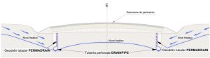 Sección transversal sistema drenaje subterráneo pavimento