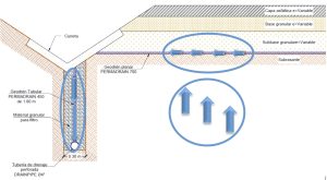 Esquema técnico drenaje subterráneo con tuberías perforadas