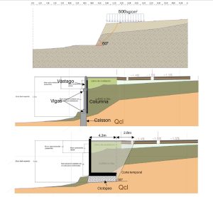 Diagrama técnico de cimentación con carga de 500 kg/cm²