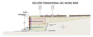 Sección transversal técnica del muro MSR con capas estratificadas