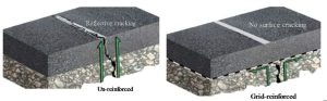 Comparación de grietas reflectivas versus refuerzo de malla asfáltica