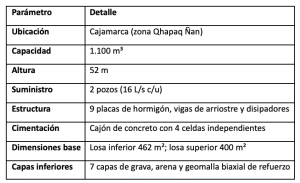 Tabla especificaciones técnicas represa Cajamarca Qhapaq Nan