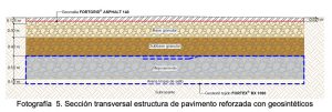 Sección transversal estructura pavimento reforzado geosintéticos