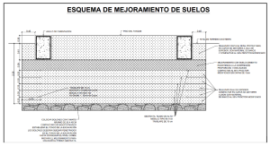 Esquema técnico de capas de mejoramiento de suelos con cimentación