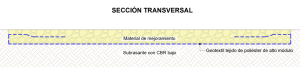 Sección transversal de estructura vial con capas de material