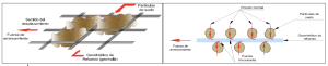 Diagrama de fuerzas geotécnicas en suelo y refuerzo