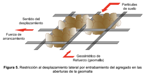 Geomallas Biaxiales en Pavimentos, Geomatrix