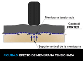 geotextiles