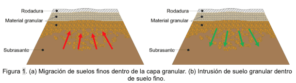 Geotextiles tejidos