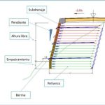 Geomallas