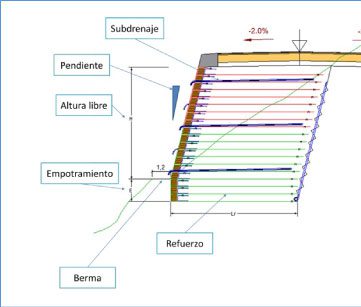 Geomallas