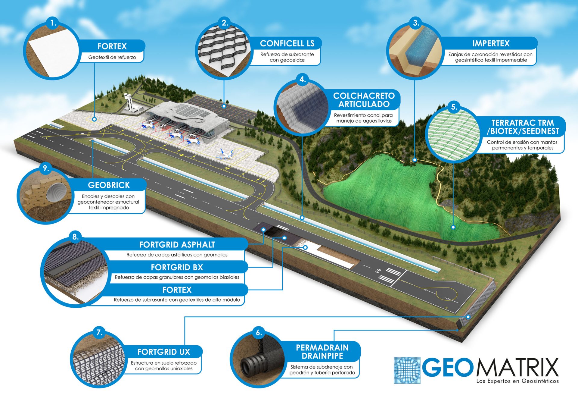 Infografia_Aeropuertos_Geomatrix_BAJA
