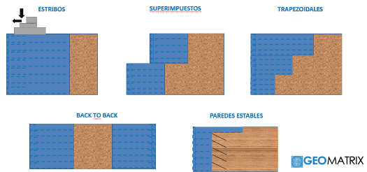 Muros en suelo reforzado con geomallas y geotextiles