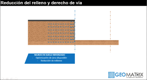 Geomallas y geotextiles para geotecnia