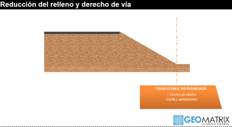 Geomallas y geotextiles para geotecnia
