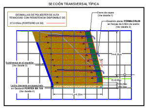 MSR Estabilización variante, Geomatrix