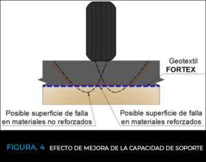 geotextiles