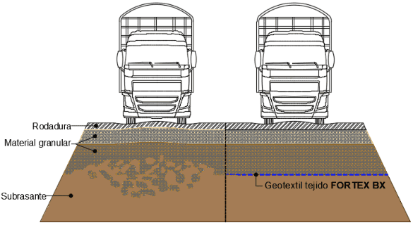 Geotextiles tejidos