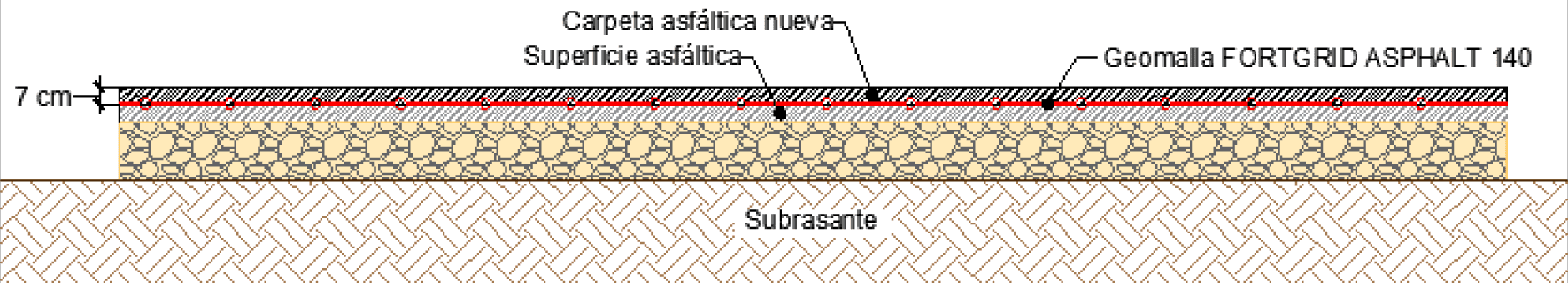 geomalla