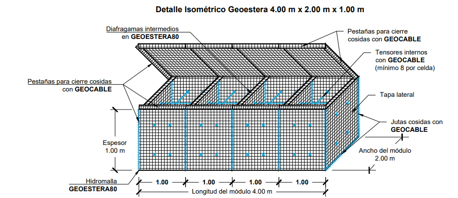 Geomalla